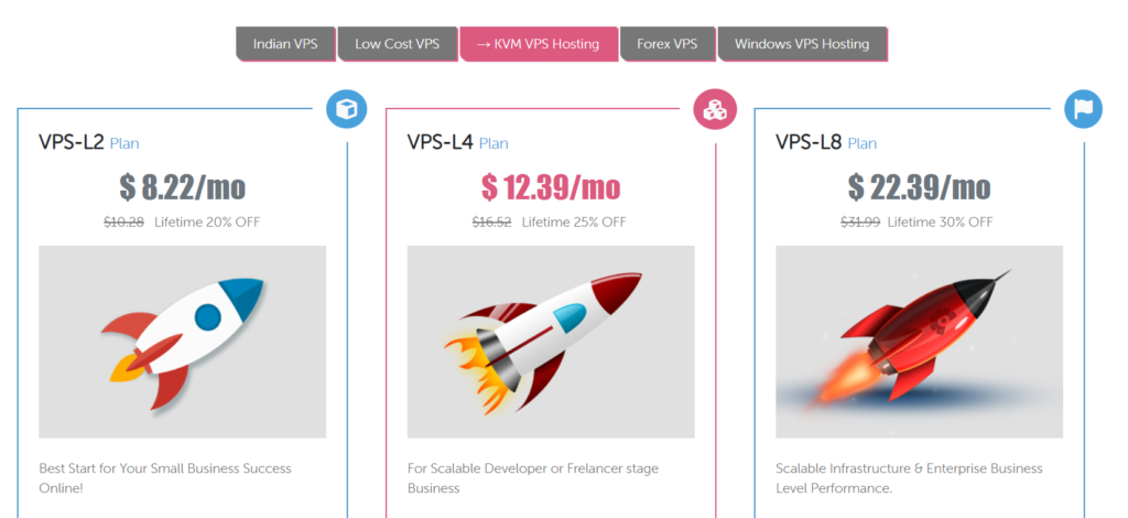 domainracer VPS 服务器价格