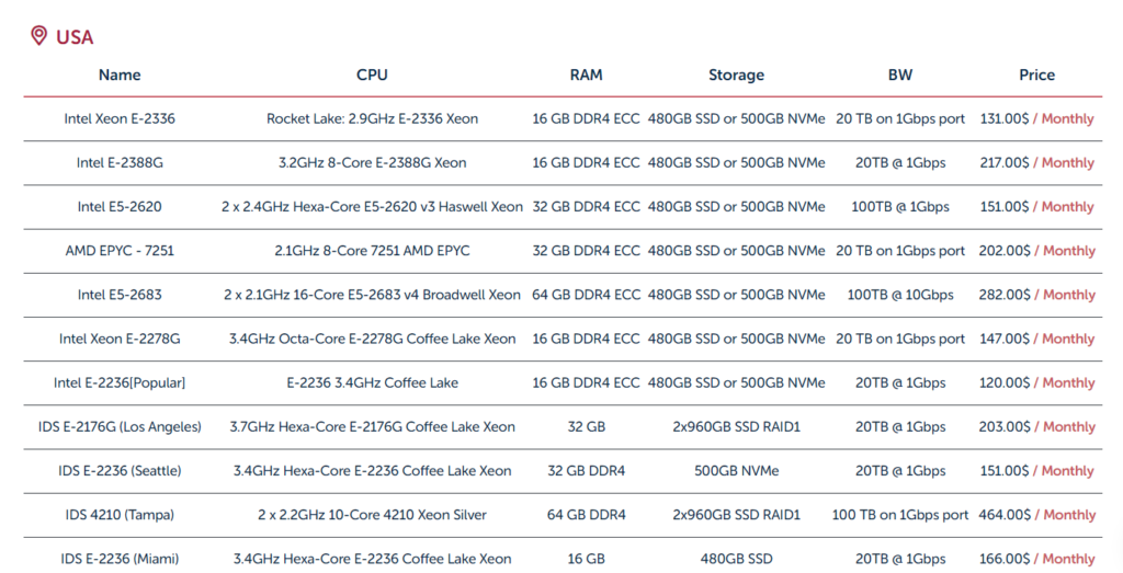 1Gbits 服务器列表